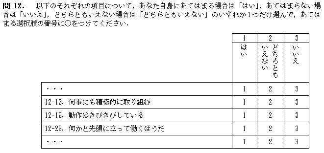 活動性尺度得点算出のための3つの設問